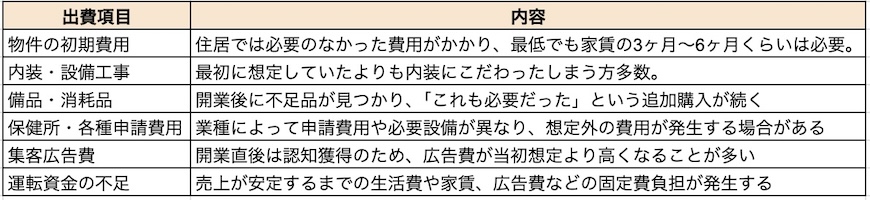 サロン開業にかかる費用