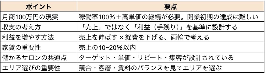 個人サロンで利益を残すために大事な考え方