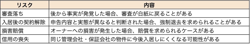 個人サロンの物件の入居審査について