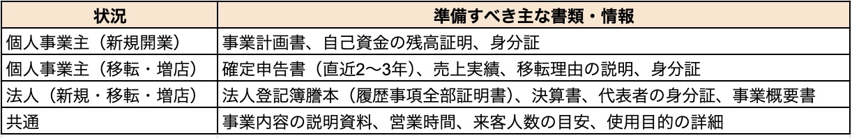 個人サロンの物件の入居審査について
