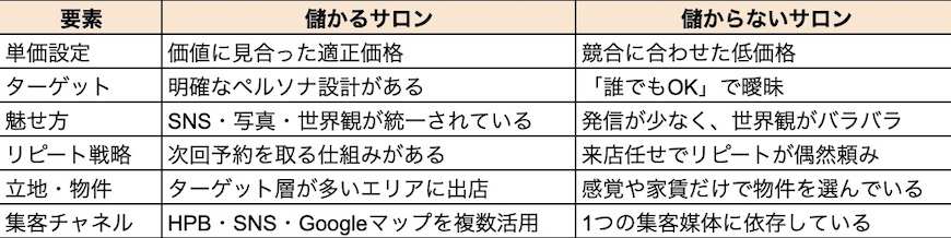 個人サロンは儲かる仕組みづくり