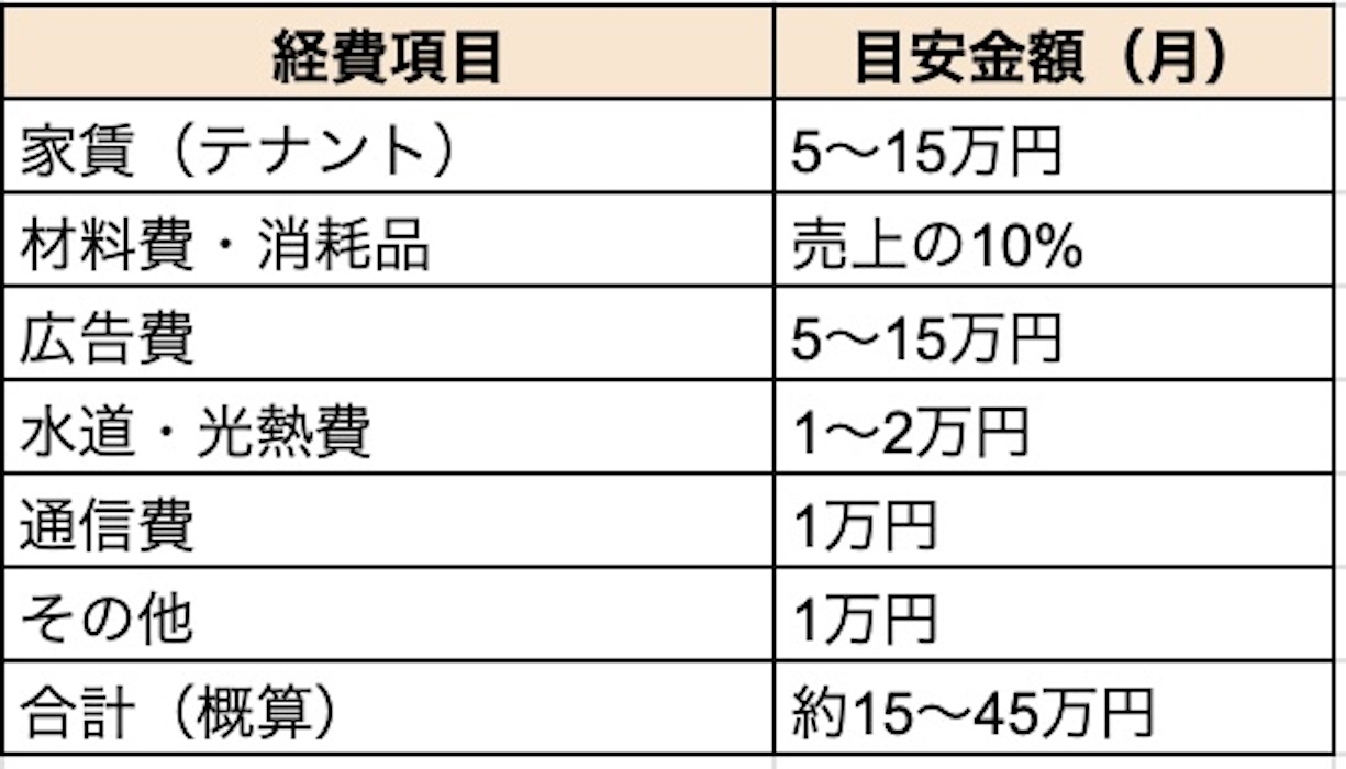 個人サロンの主な経費項目