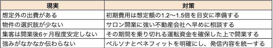 名古屋のサロン開業専門の不動産が語るサロン経営術