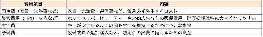 サロン開業における月々のコスト